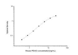 Novus Biologicals&trade;&nbsp;Mouse ERp57/PDIA3 ELISA Kit (Colorimetric)